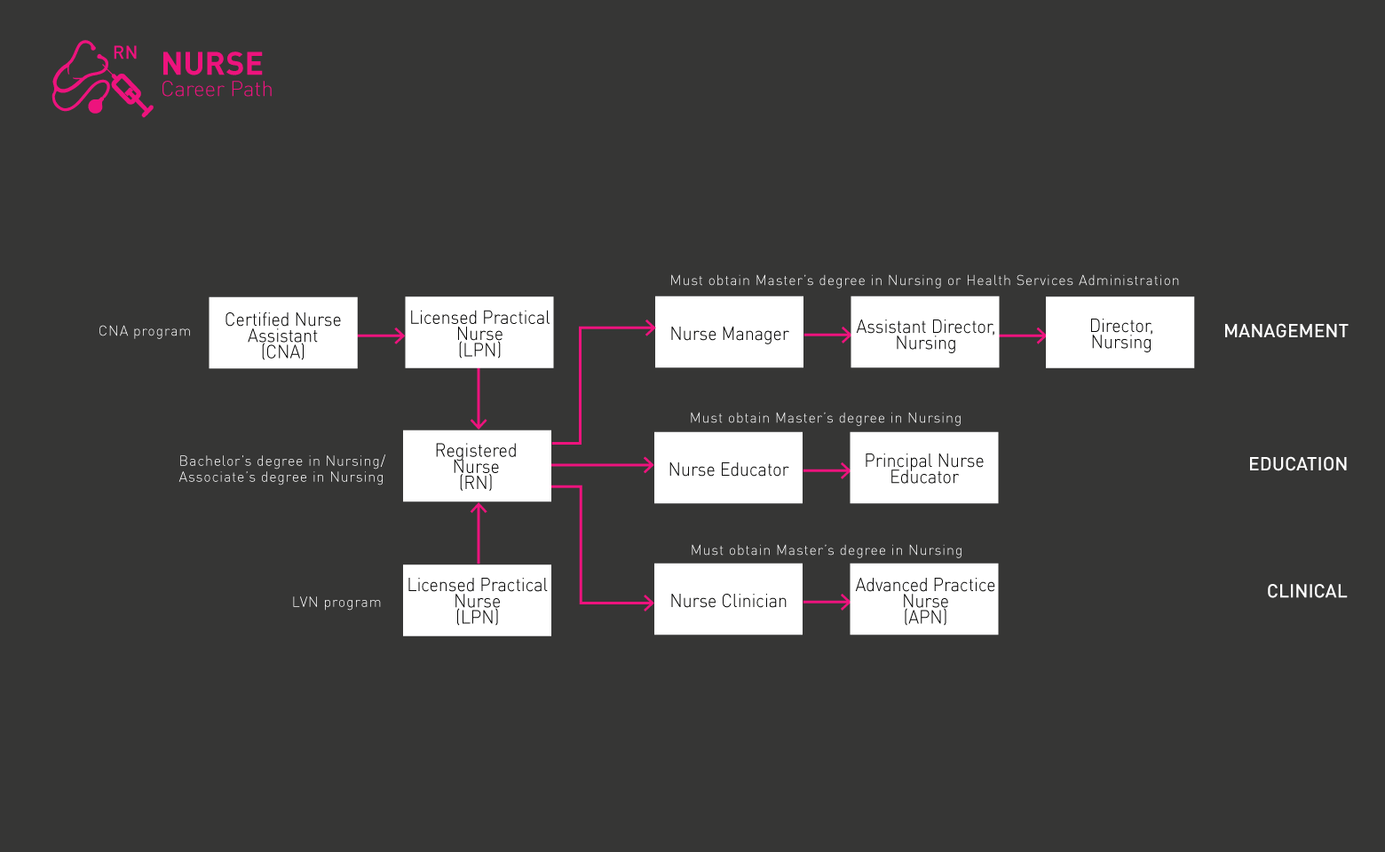 Gif ng roadmap ng nars