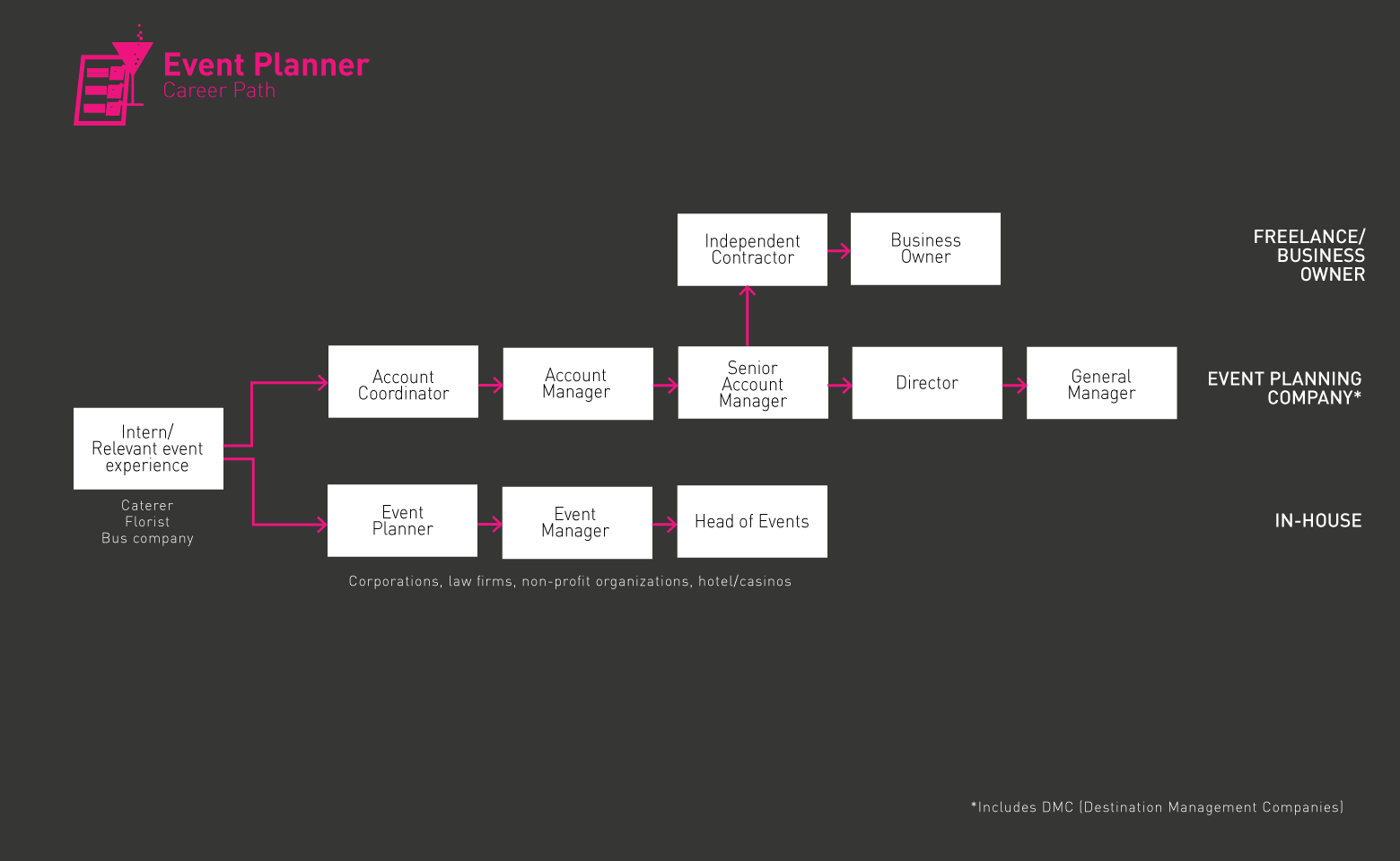 Gif ng roadmap ng Planner ng Kaganapan