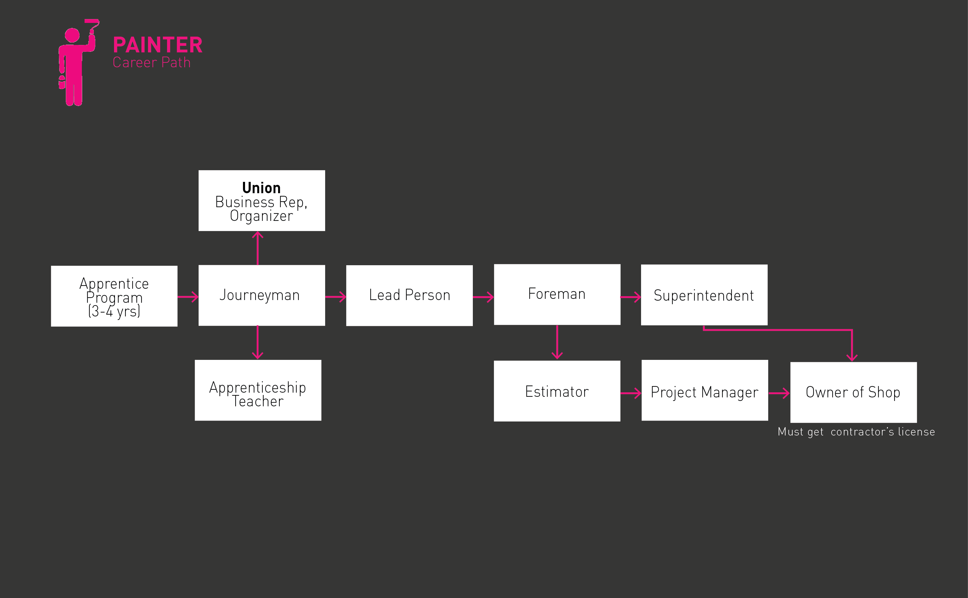 Roadmap ng Pintor png