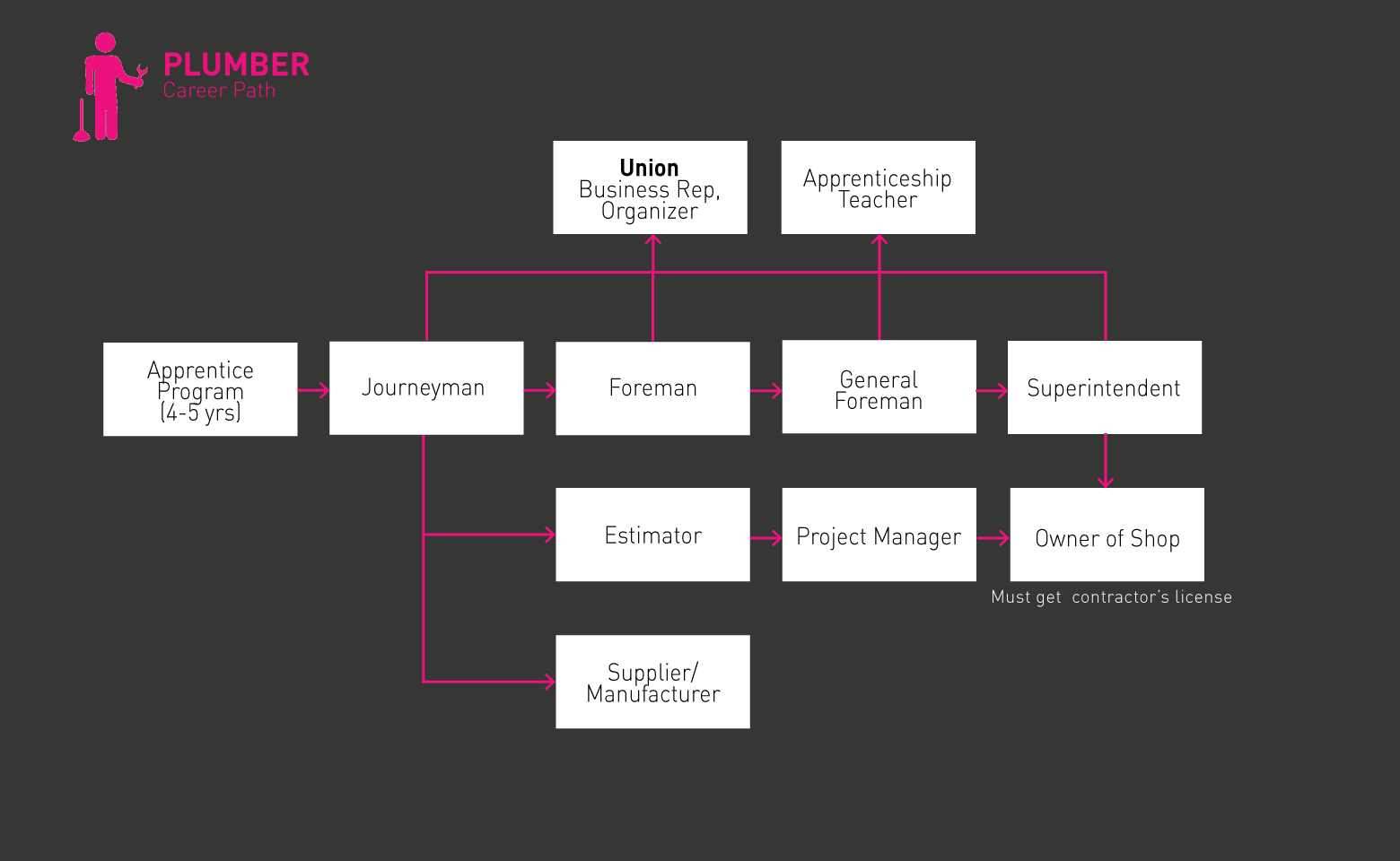 tubero roadmap gif