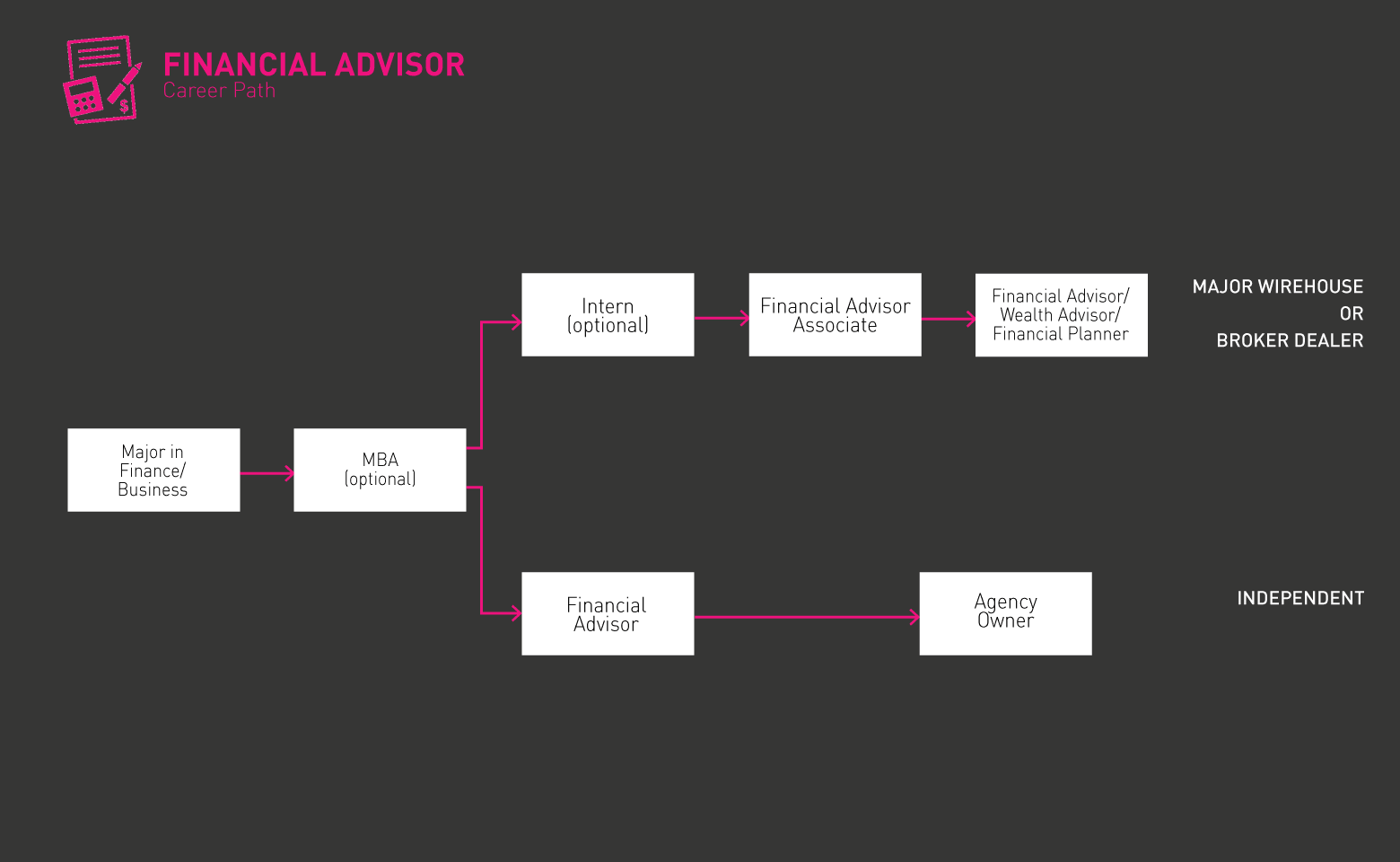 Gif ng roadmap ng Financial Advisor 