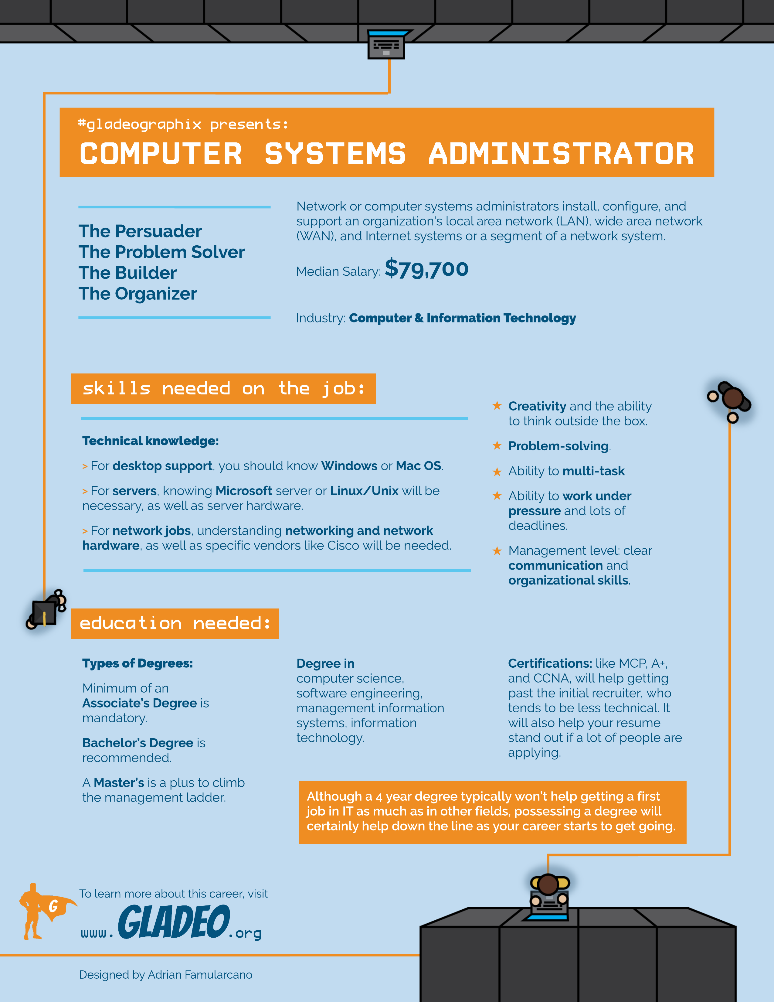 Administrator ng Computer Systems Gladeographix