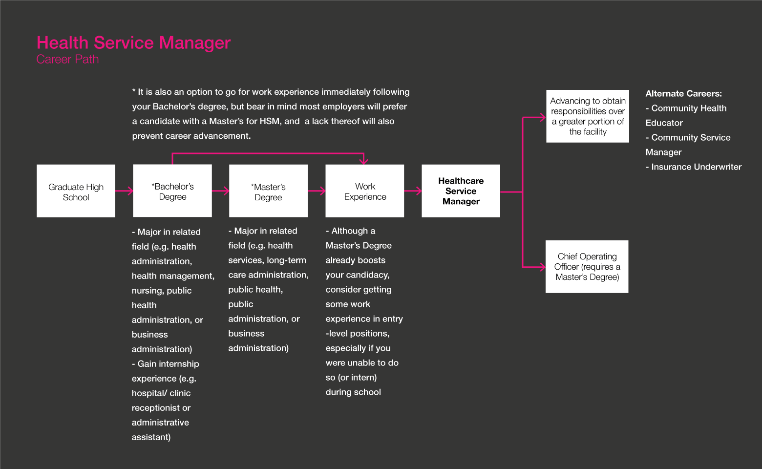 Roadmap ng Health Service Manager Gladeo