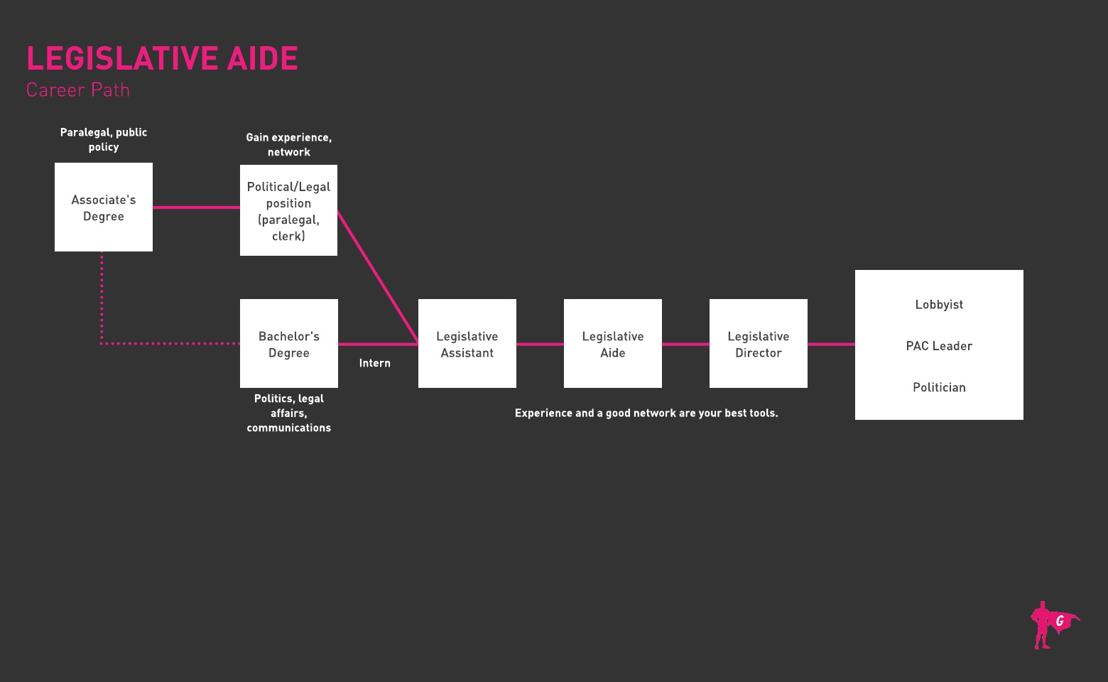 Roadmap ng Legislative Aid