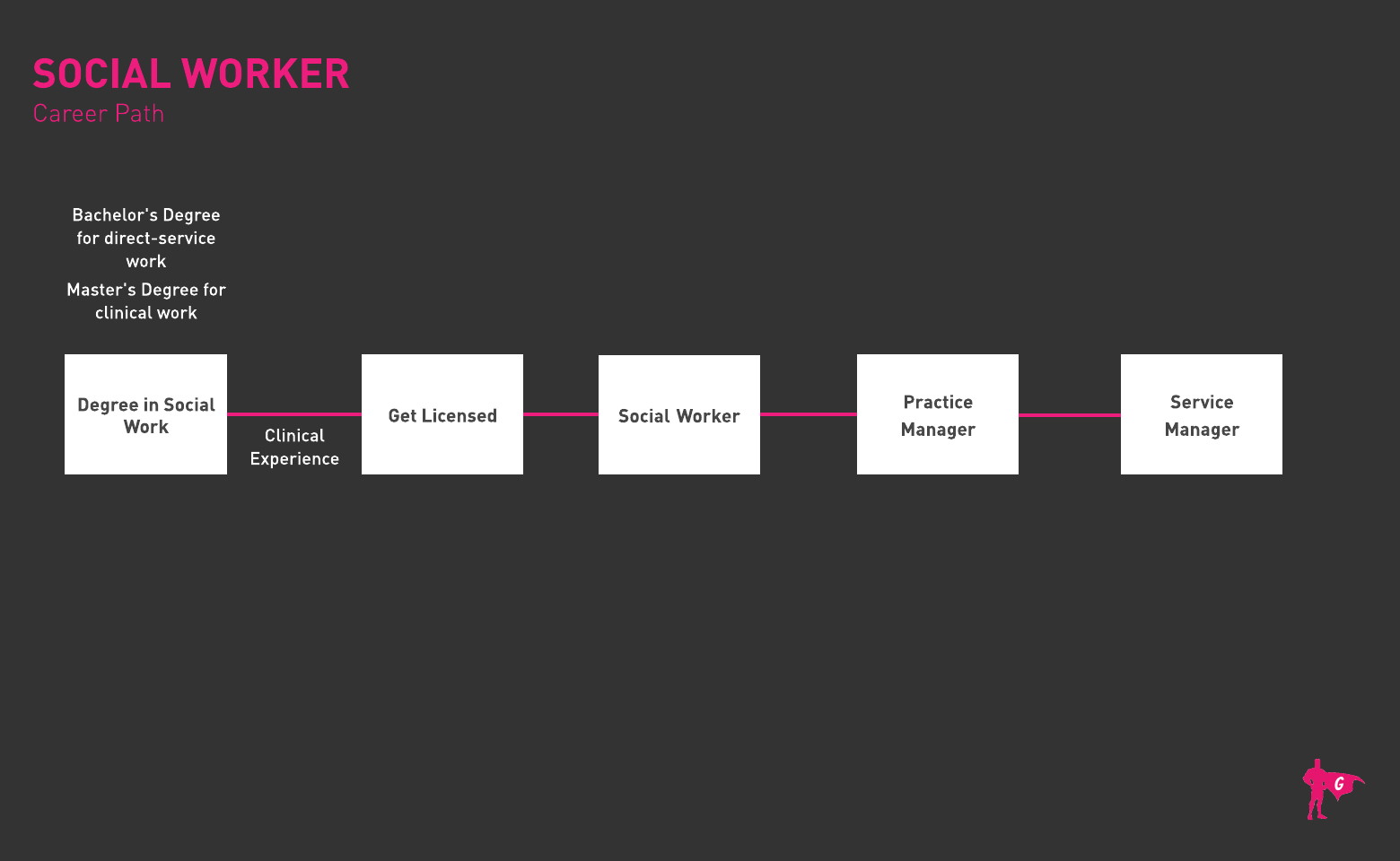 Roadmap ng Social Worker