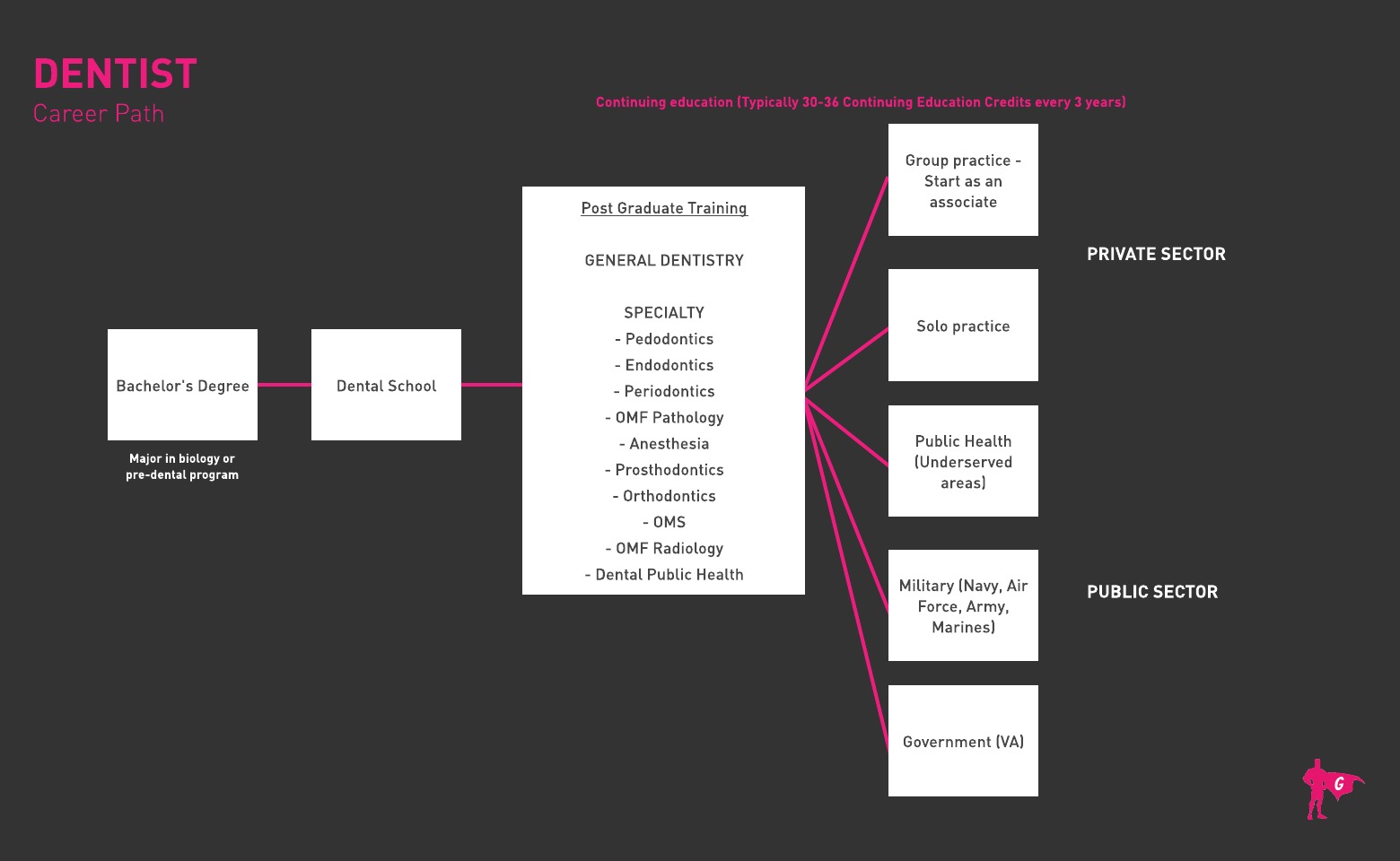 Roadmap ng Gladeo Dentist