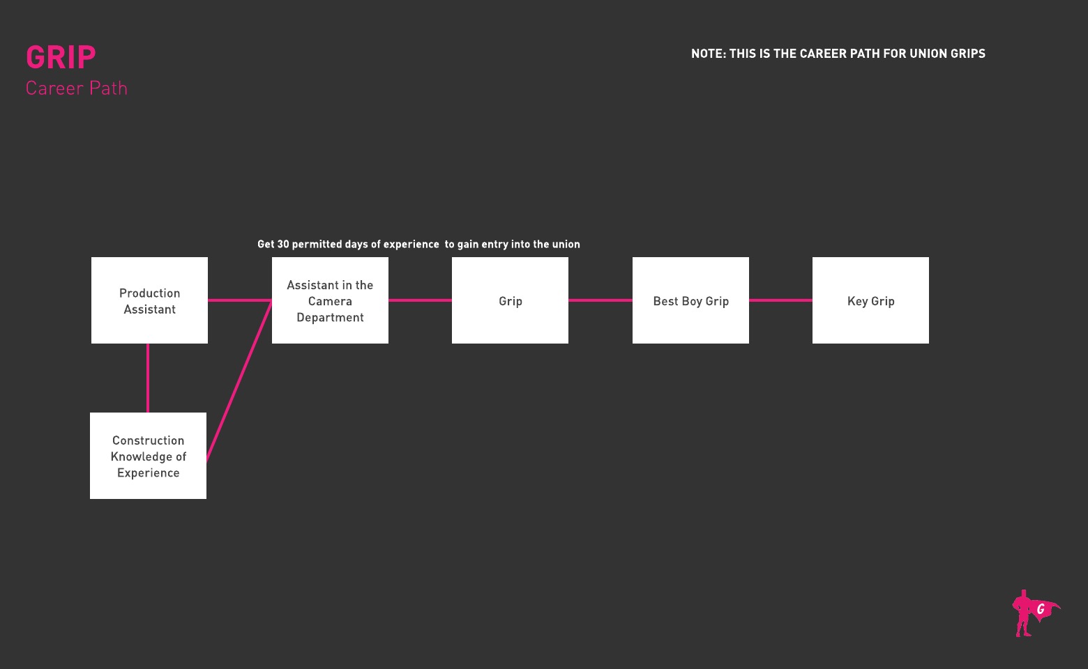 Mahawakan ang Gladeo Roadmap