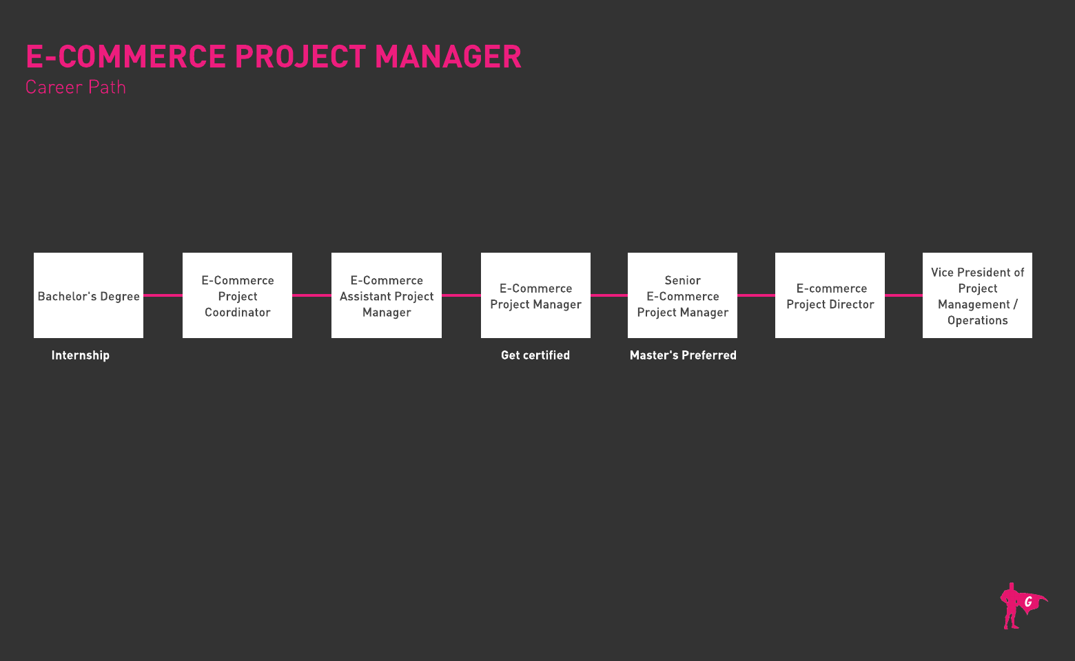 Roadmap ng E-Commerce PM Gladeo