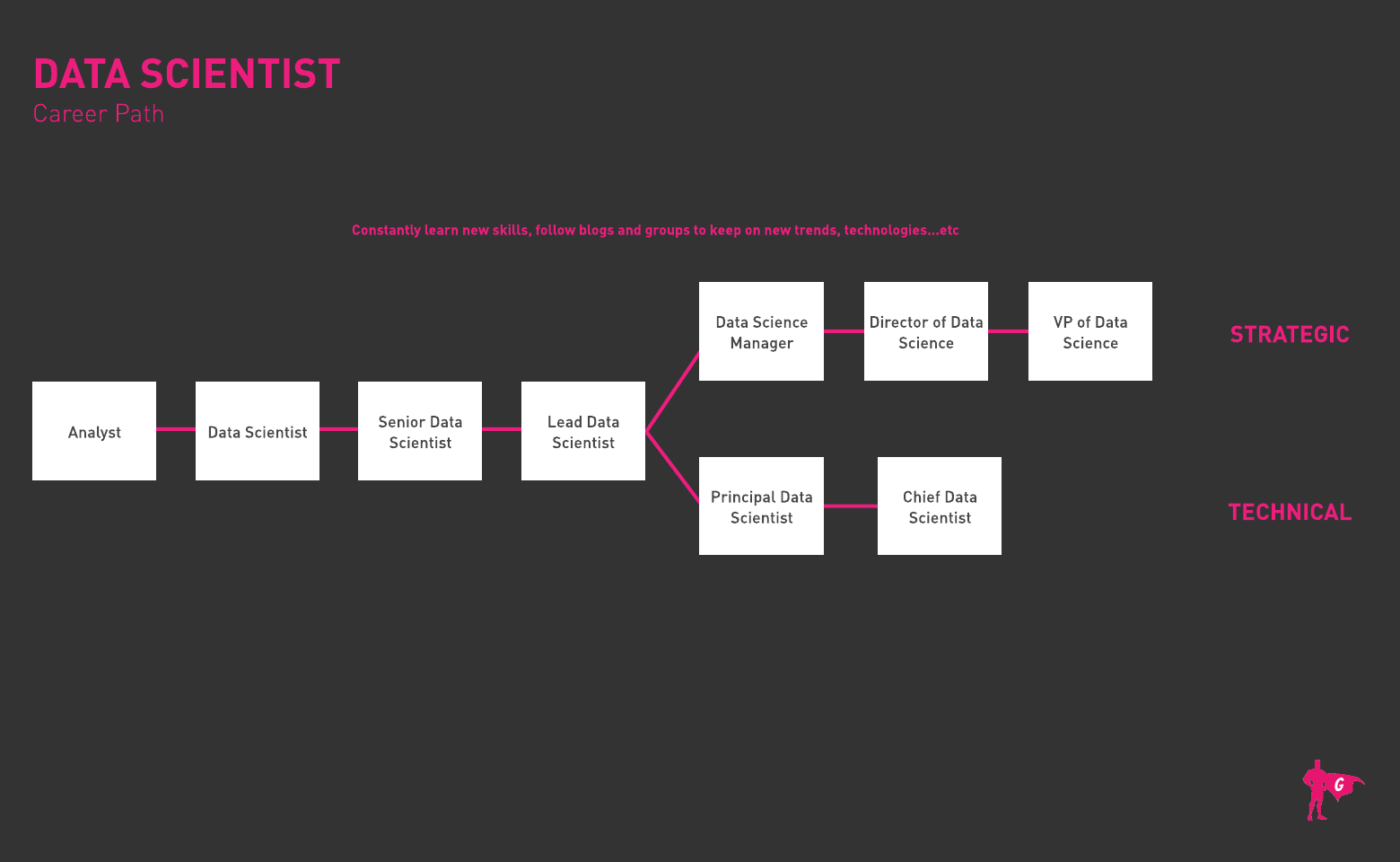 Roadmap ng Data Scientist Gladeo