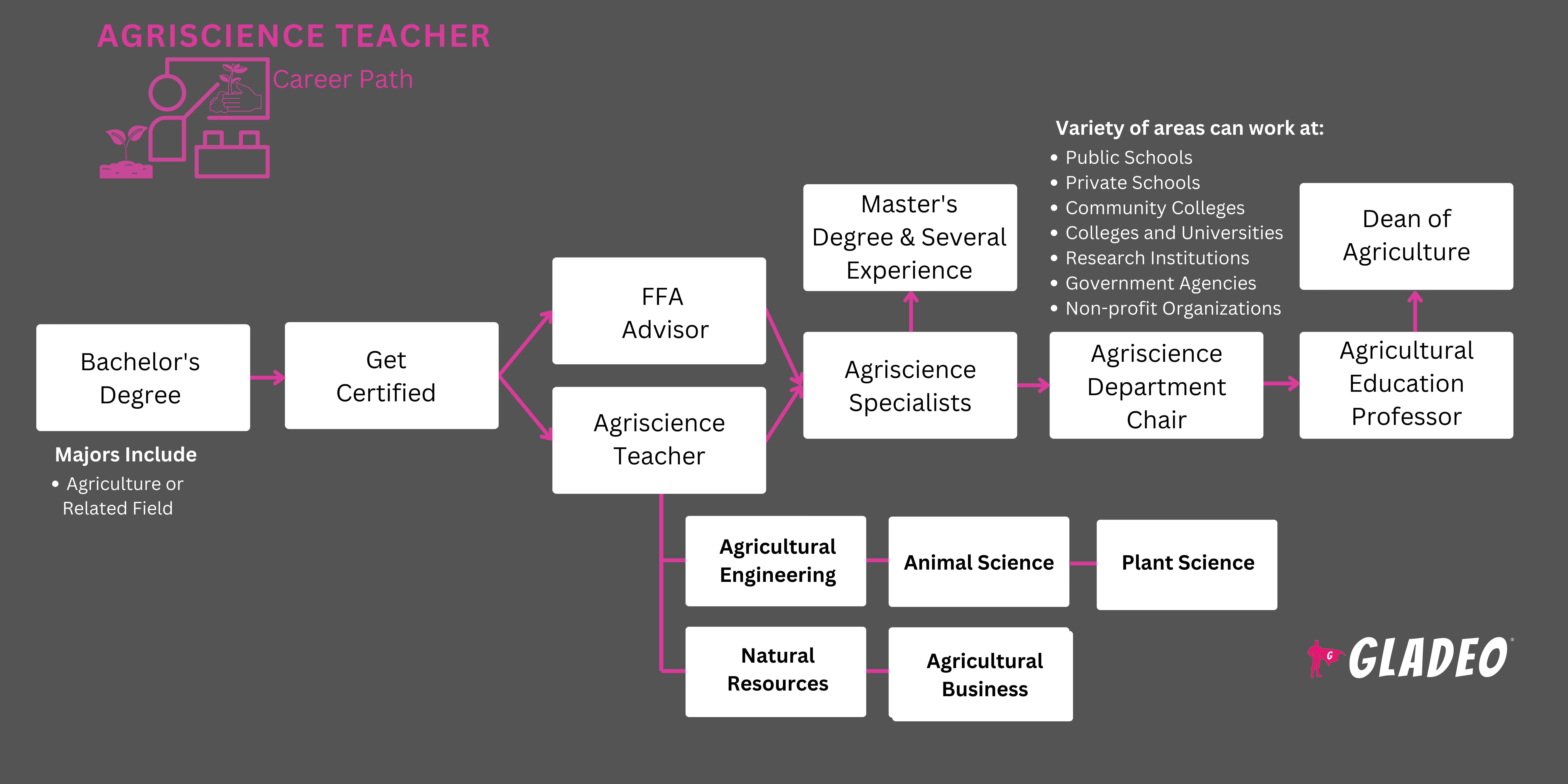 Roadmap ng Agriscience Teacher