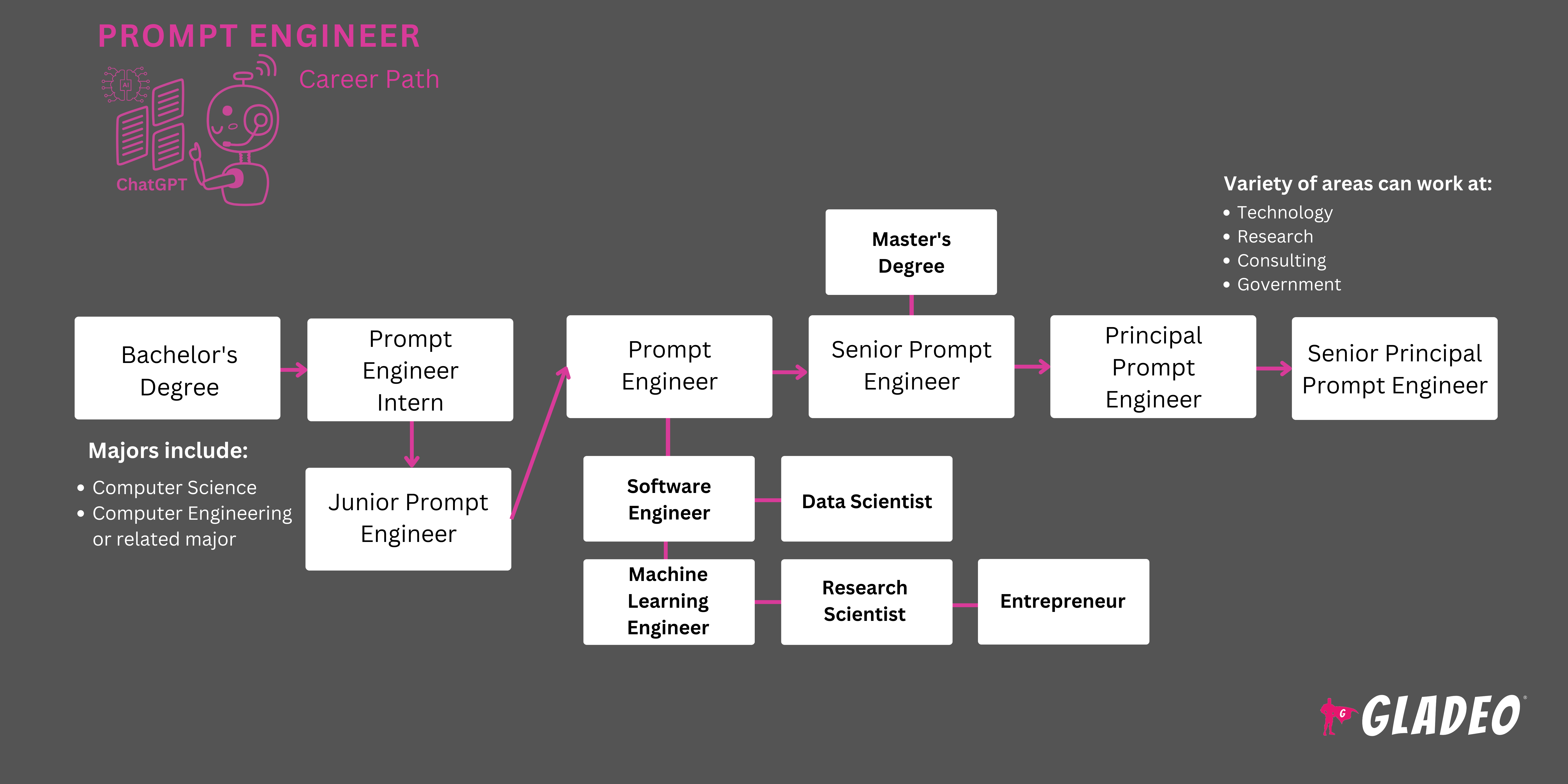 Maagap na Roadmap ng Engineer