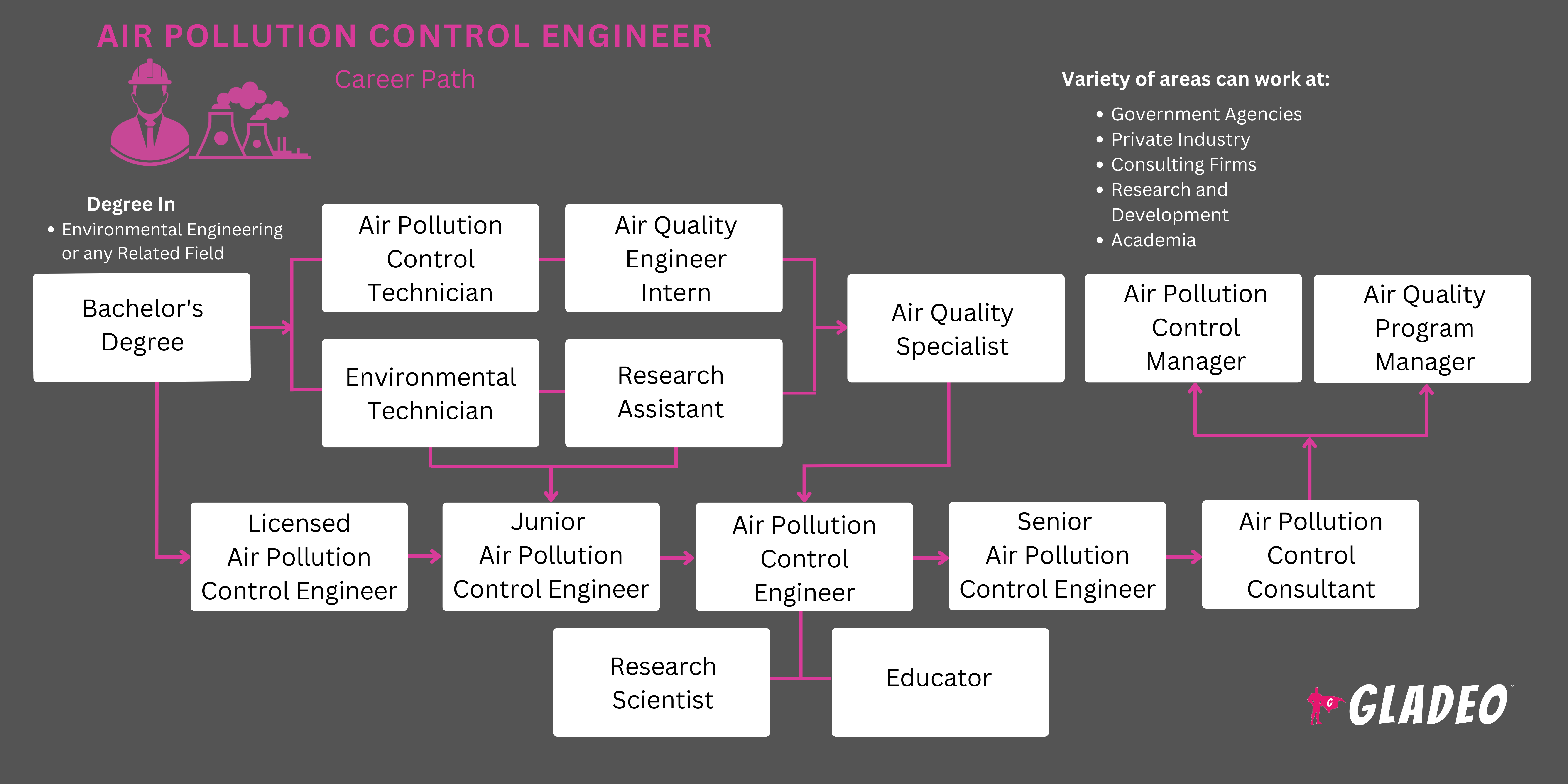 Roadmap ng Engineer sa Pagkontrol ng Polusyon sa Hangin