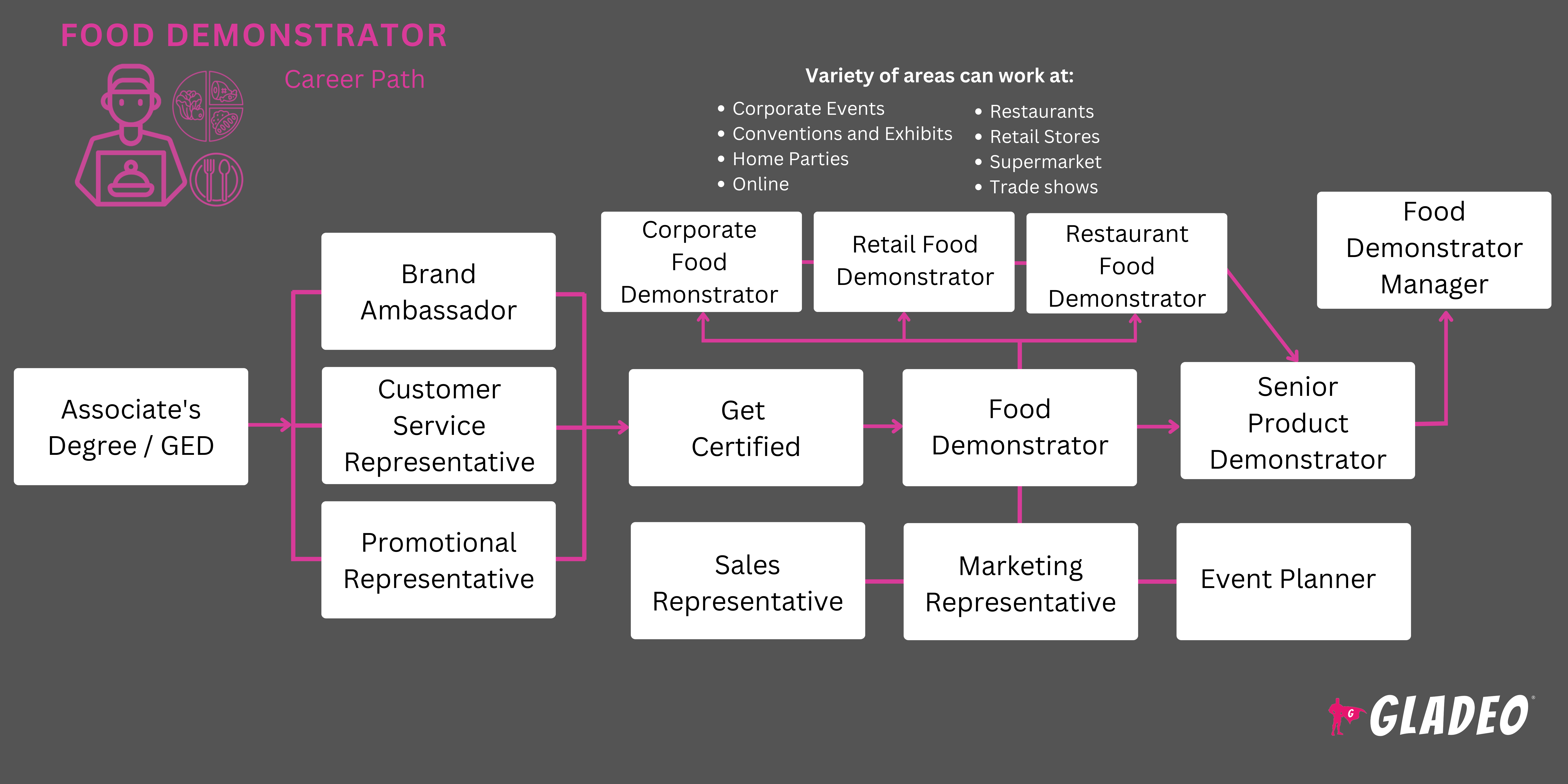 Roadmap ng Food Demonstrator