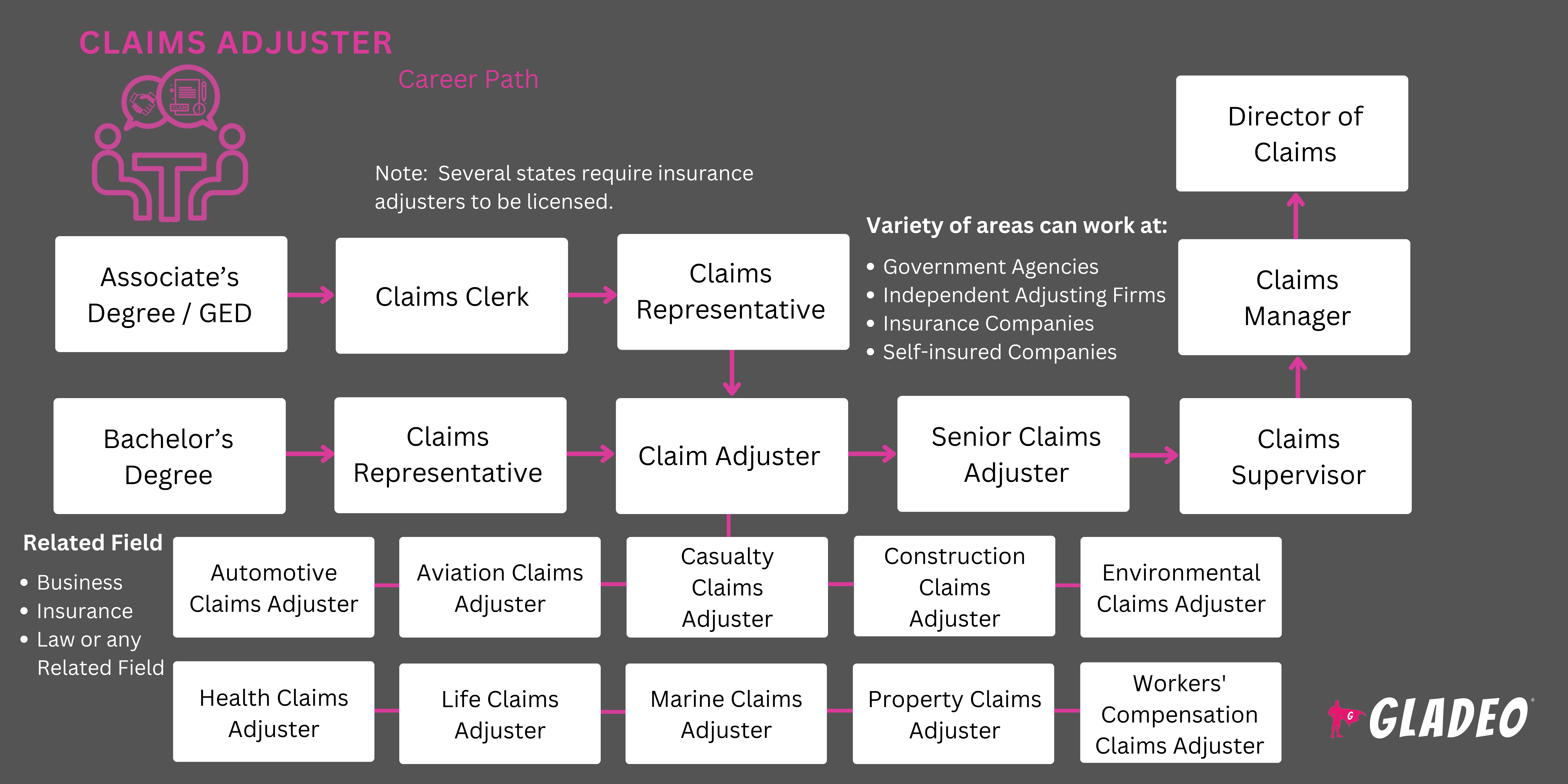 Roadmap ng Adjuster ng Claim