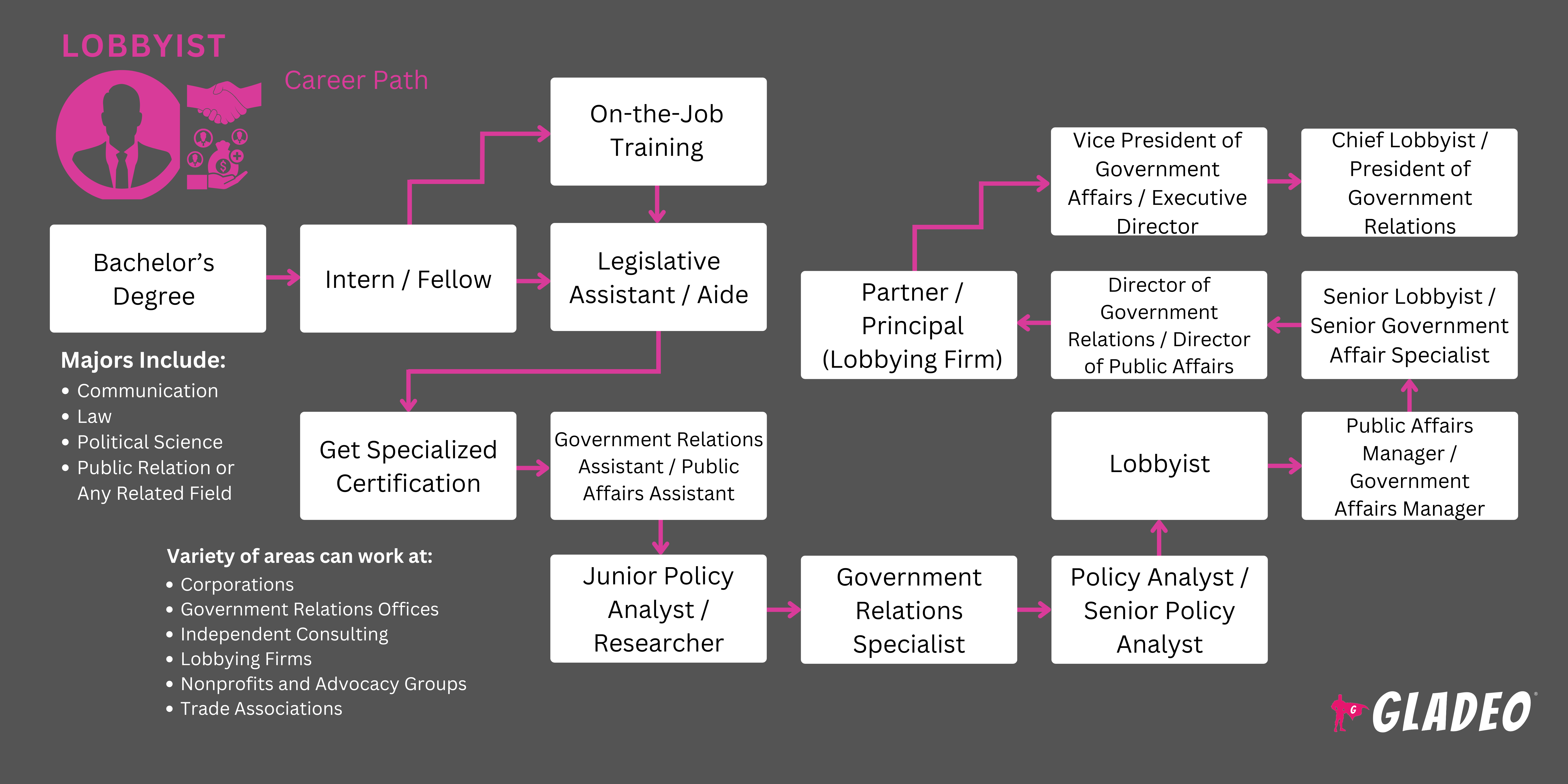 Lobbyist Roadmap